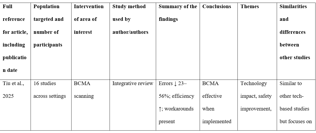 NR528 Assignment Module 4: Literature Matrix and Synthesis - My Scholar ...